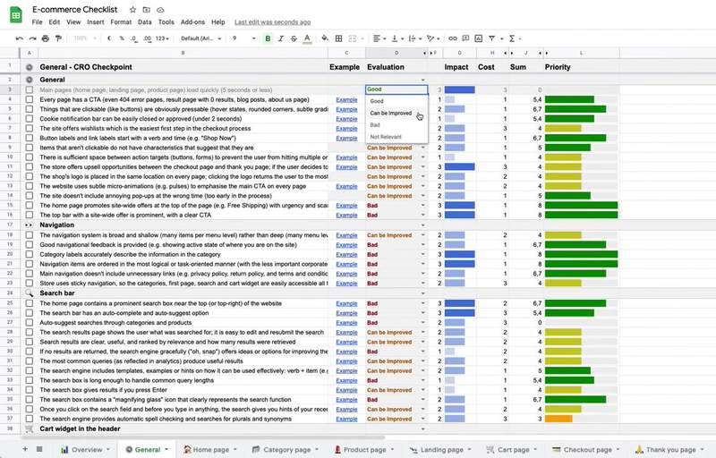 E-commerce Conversion Checklist by Jaka Šmid Facebook ad